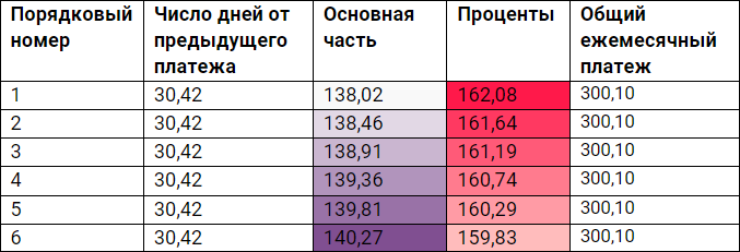 75 процентов в доле